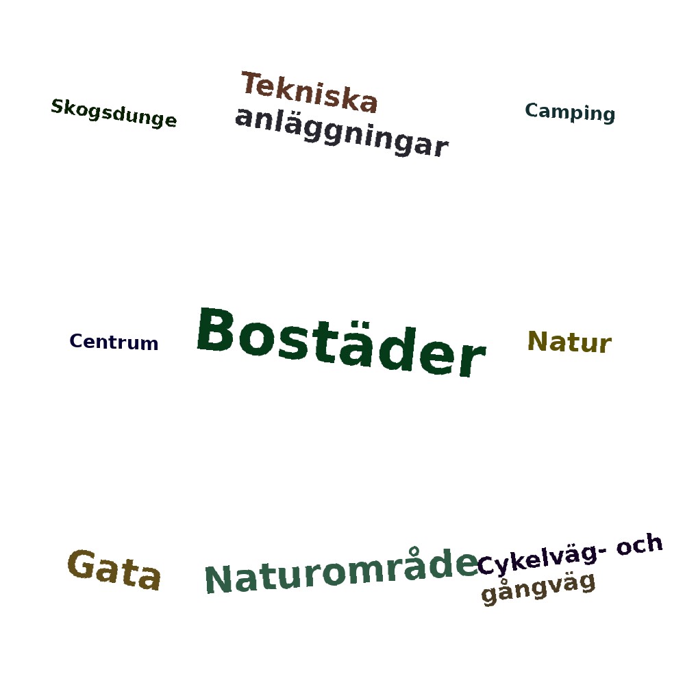 Ordmoln