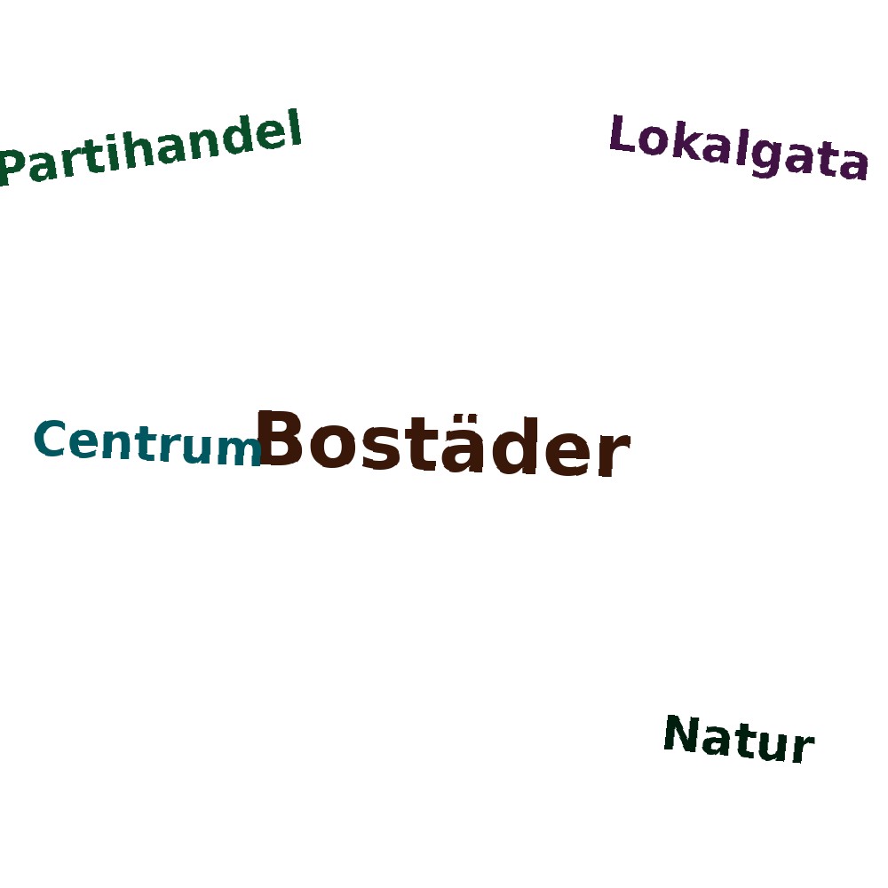 Ordmoln