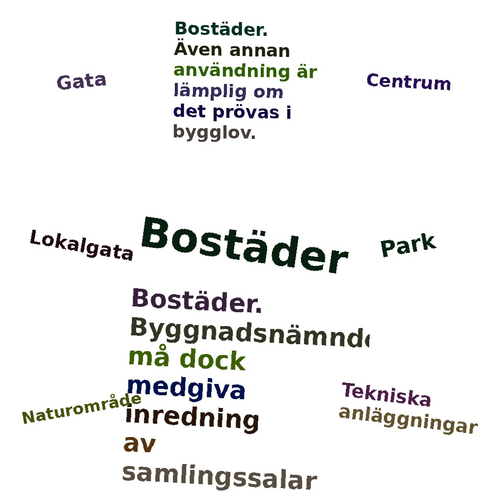 Ordmoln
