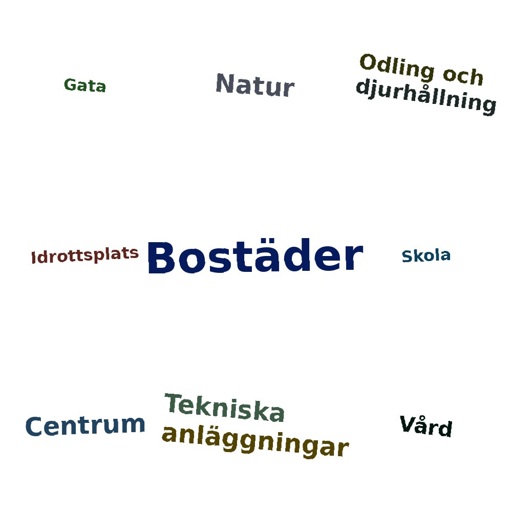 Ordmoln
