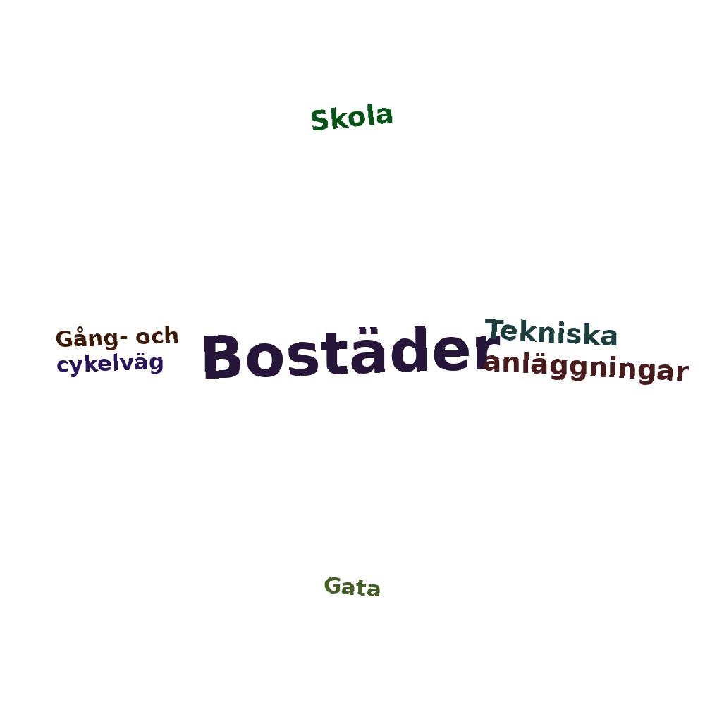 Ordmoln