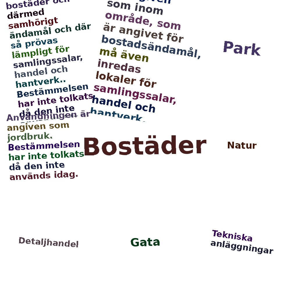 Ordmoln