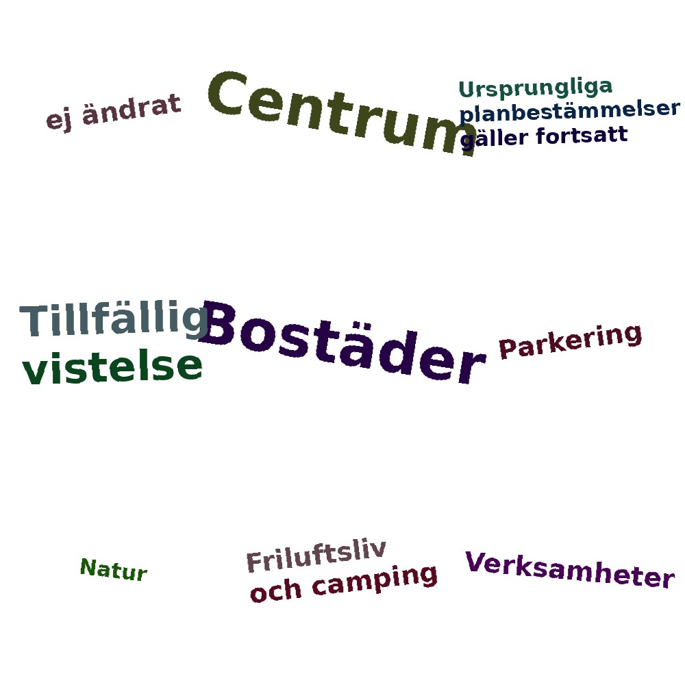 Ordmoln