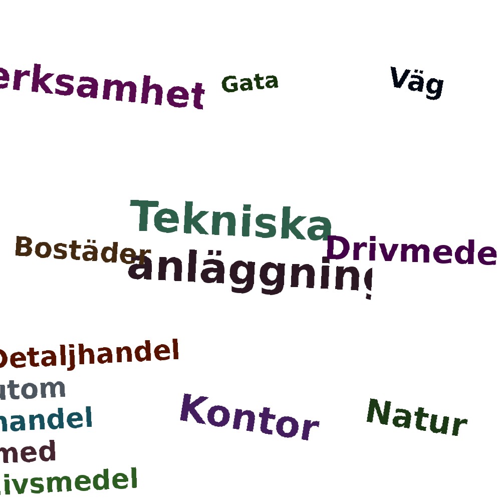 Ordmoln