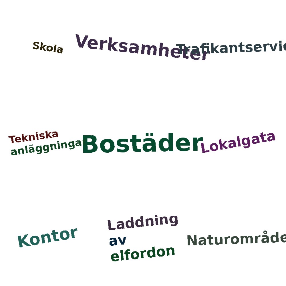 Ordmoln
