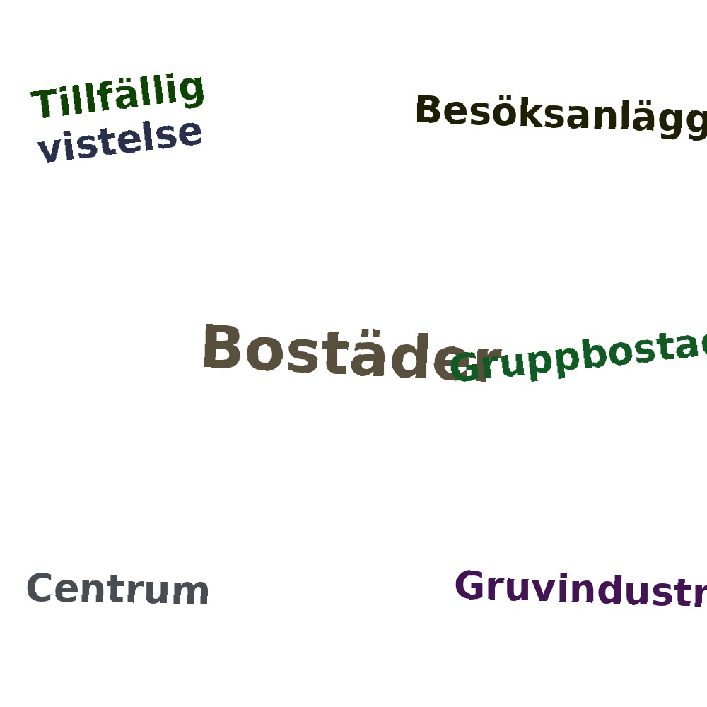 Ordmoln