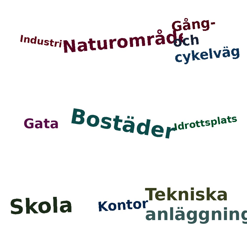 Ordmoln