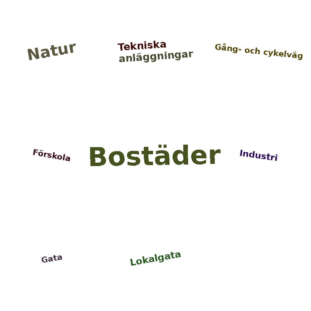 Ordmoln