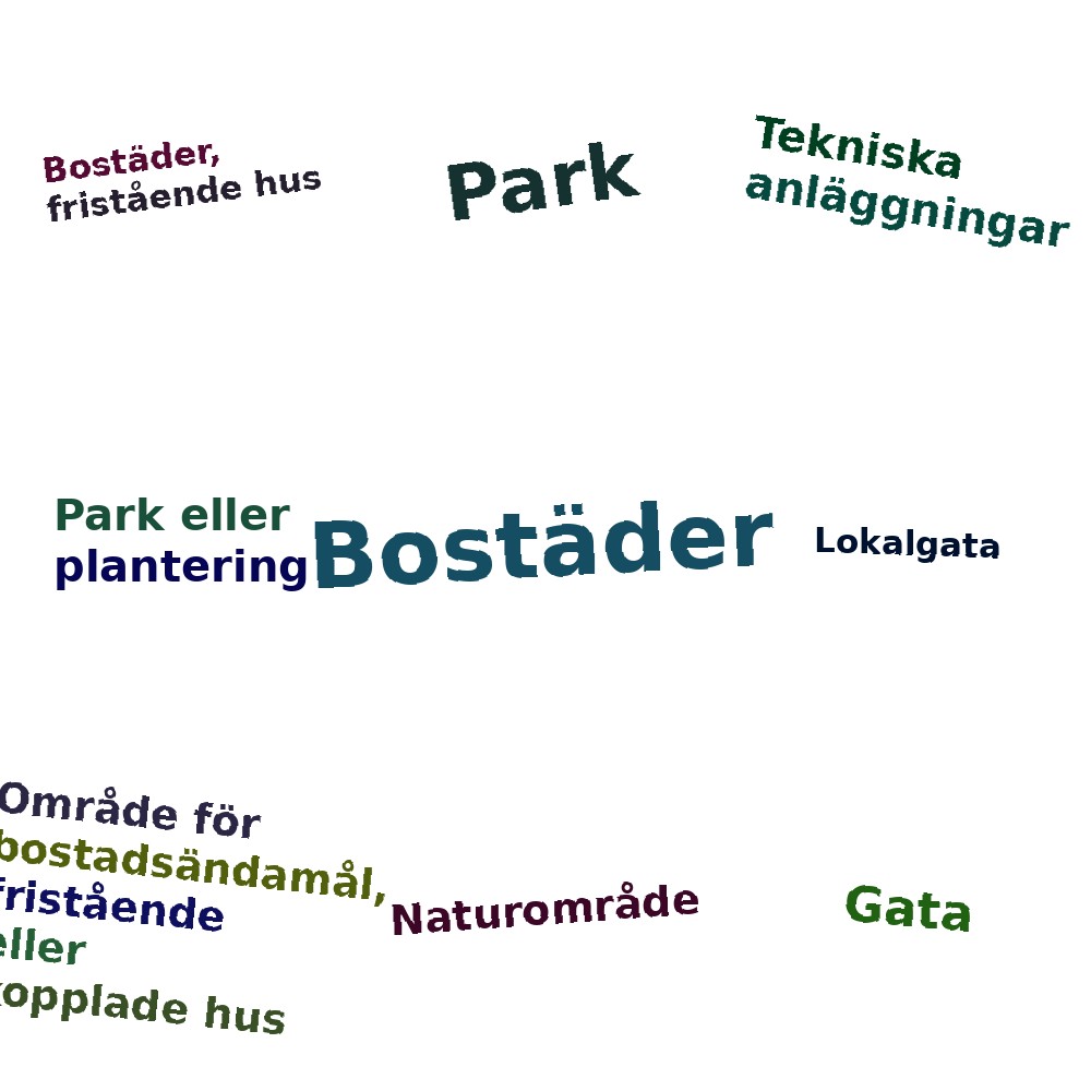 Ordmoln