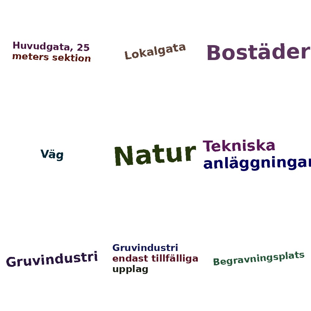 Ordmoln