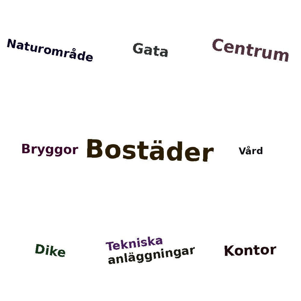 Ordmoln