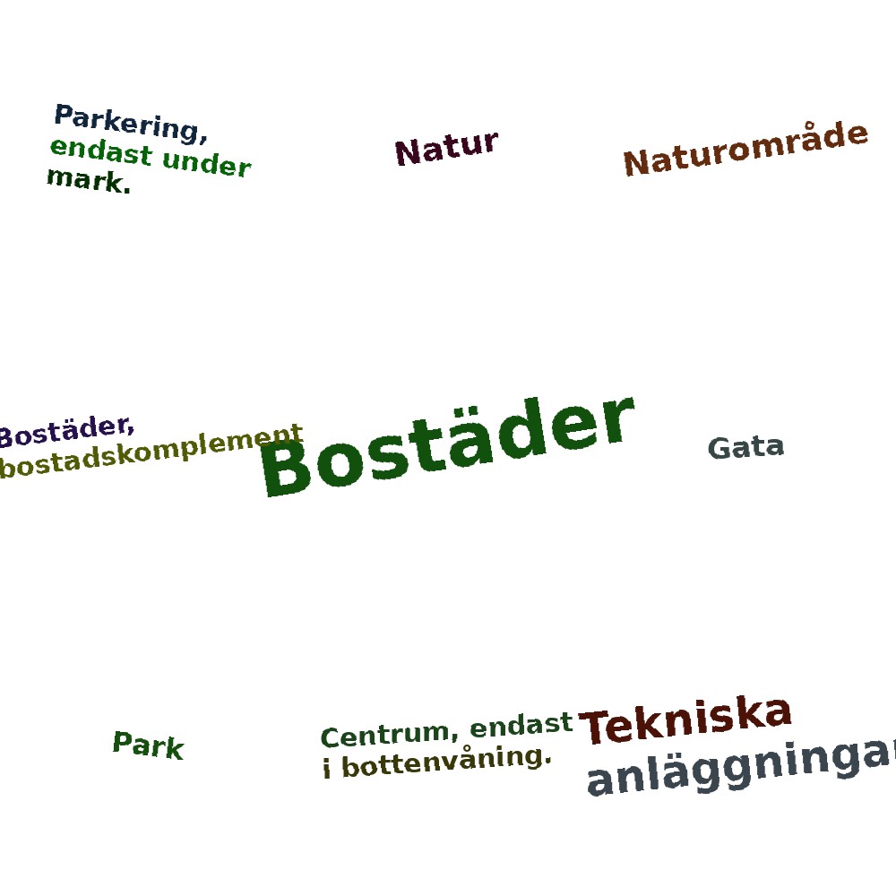 Ordmoln