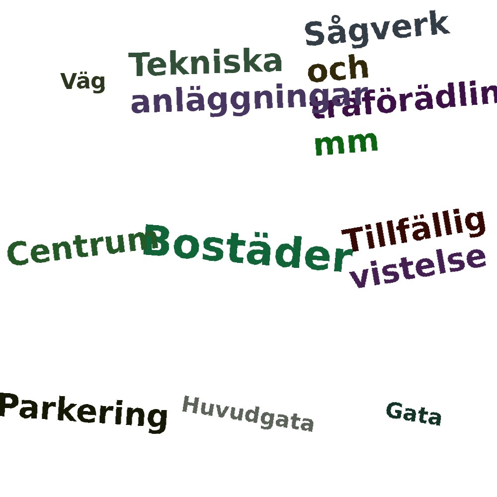Ordmoln