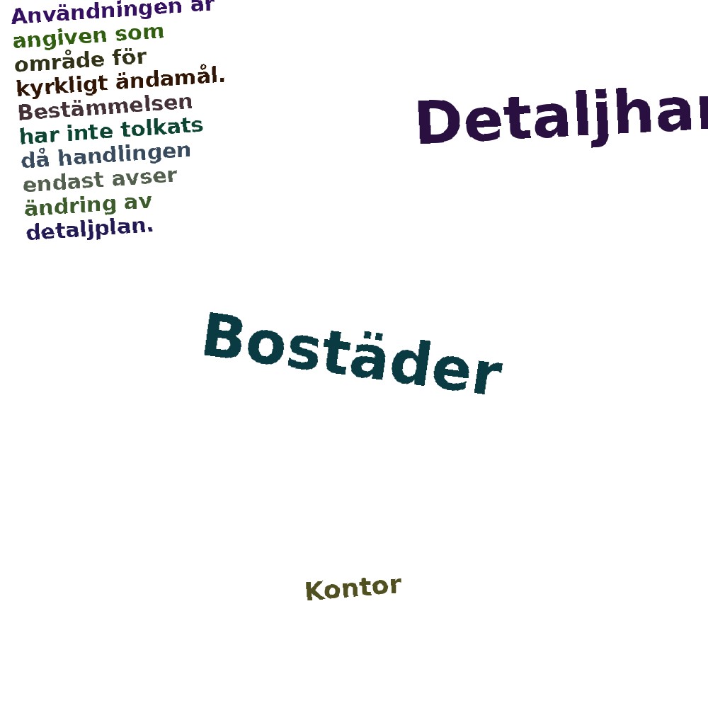 Ordmoln