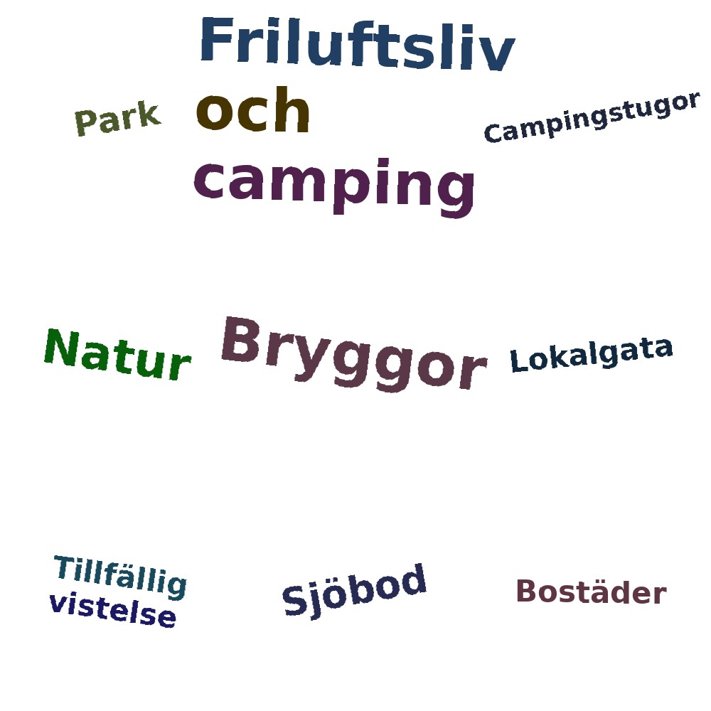 Ordmoln