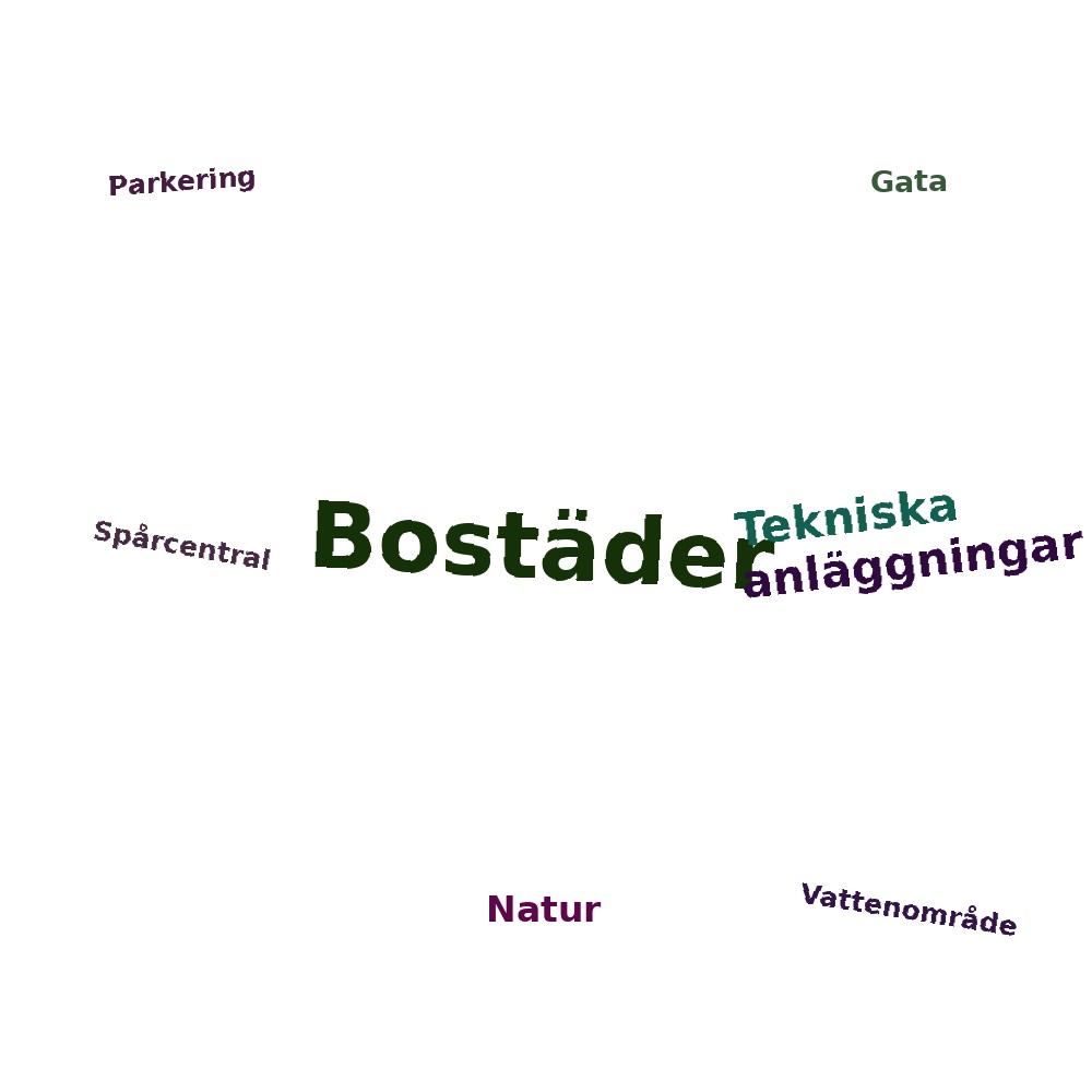 Ordmoln