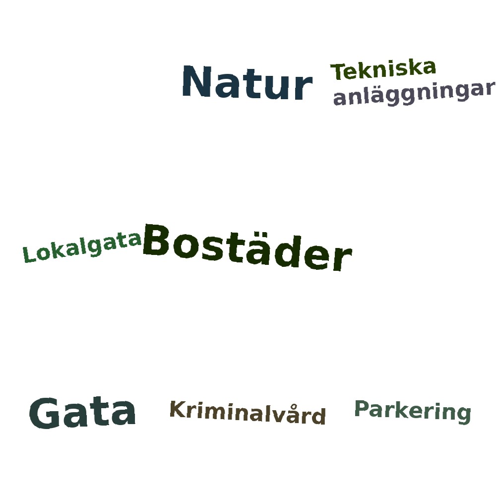 Ordmoln