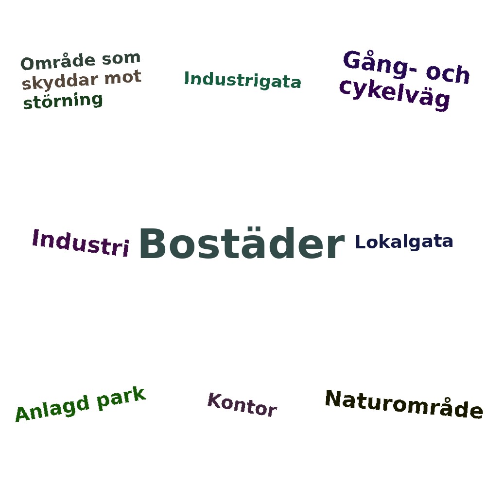 Ordmoln