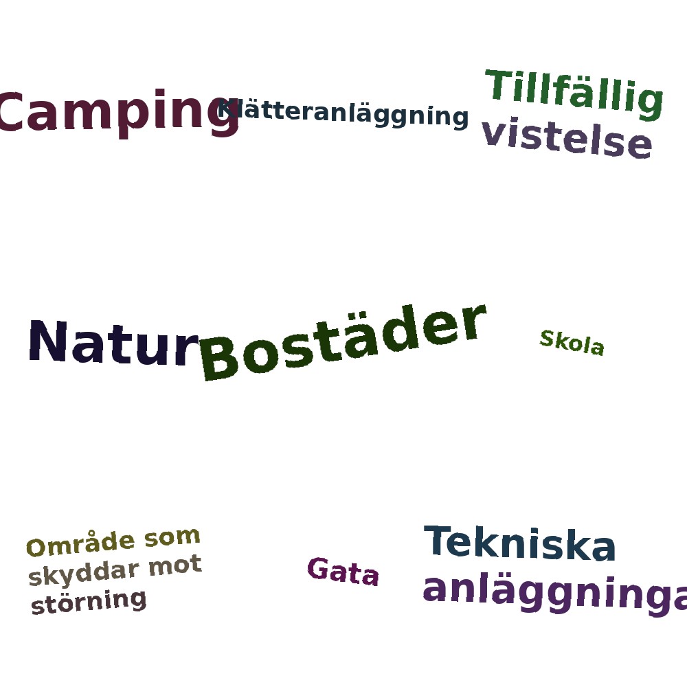 Ordmoln