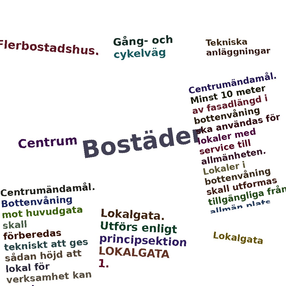 Ordmoln