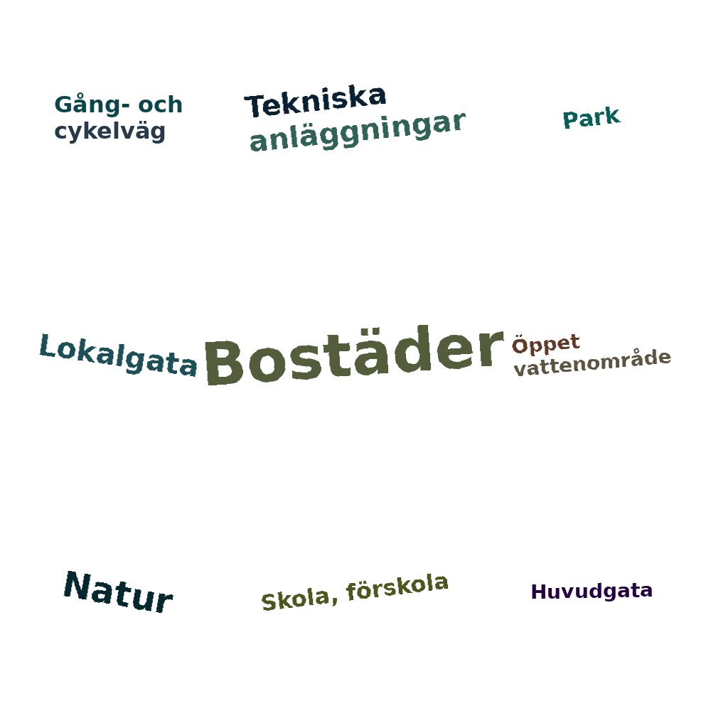 Ordmoln