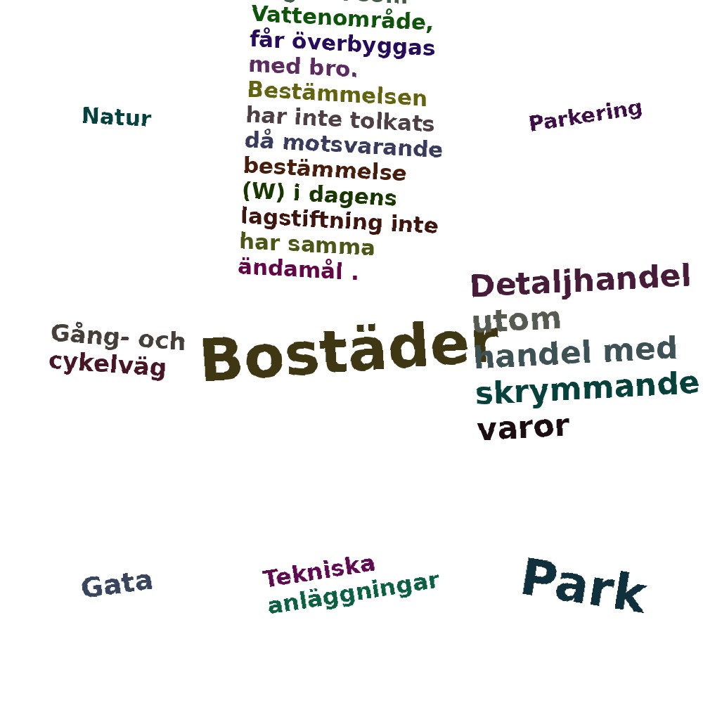 Ordmoln