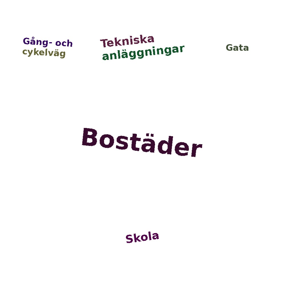 Ordmoln
