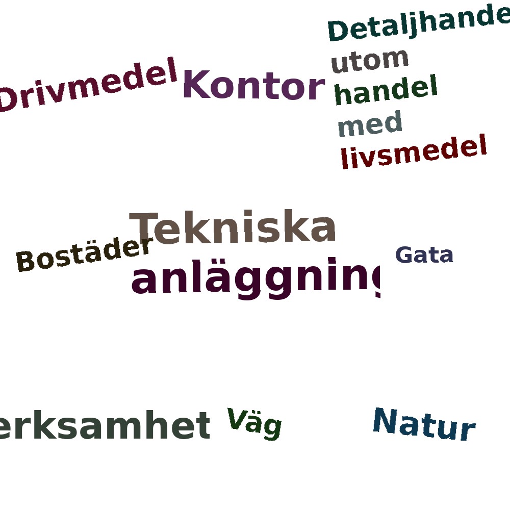 Ordmoln