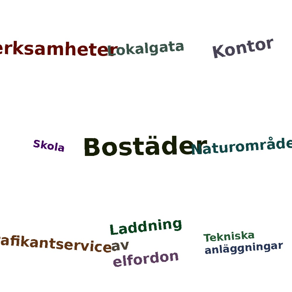 Ordmoln