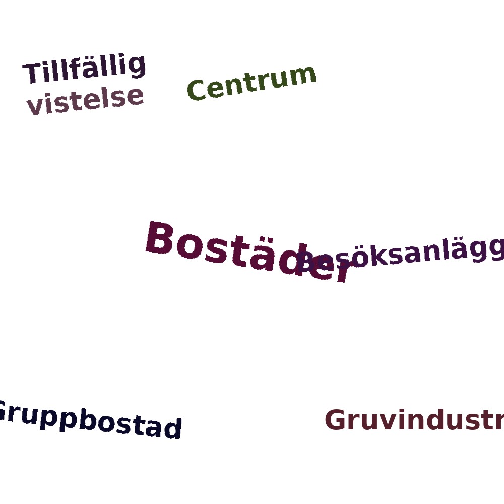 Ordmoln