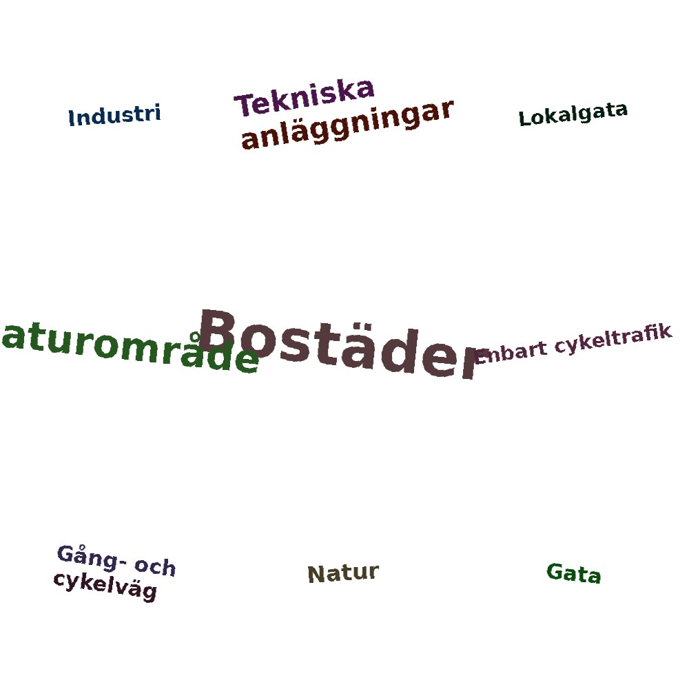 Ordmoln