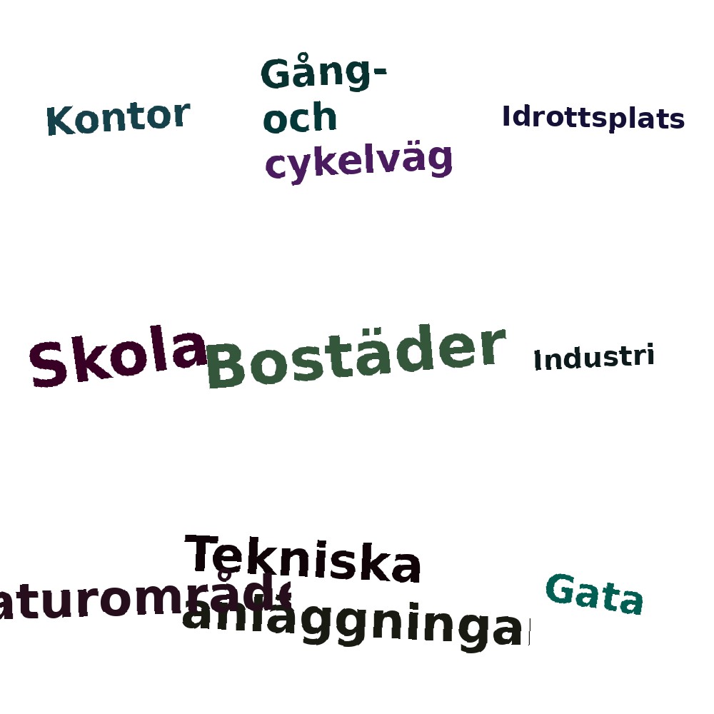 Ordmoln