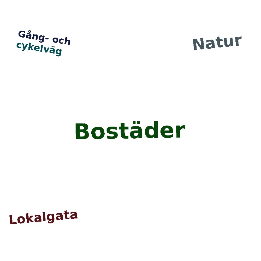 Ordmoln