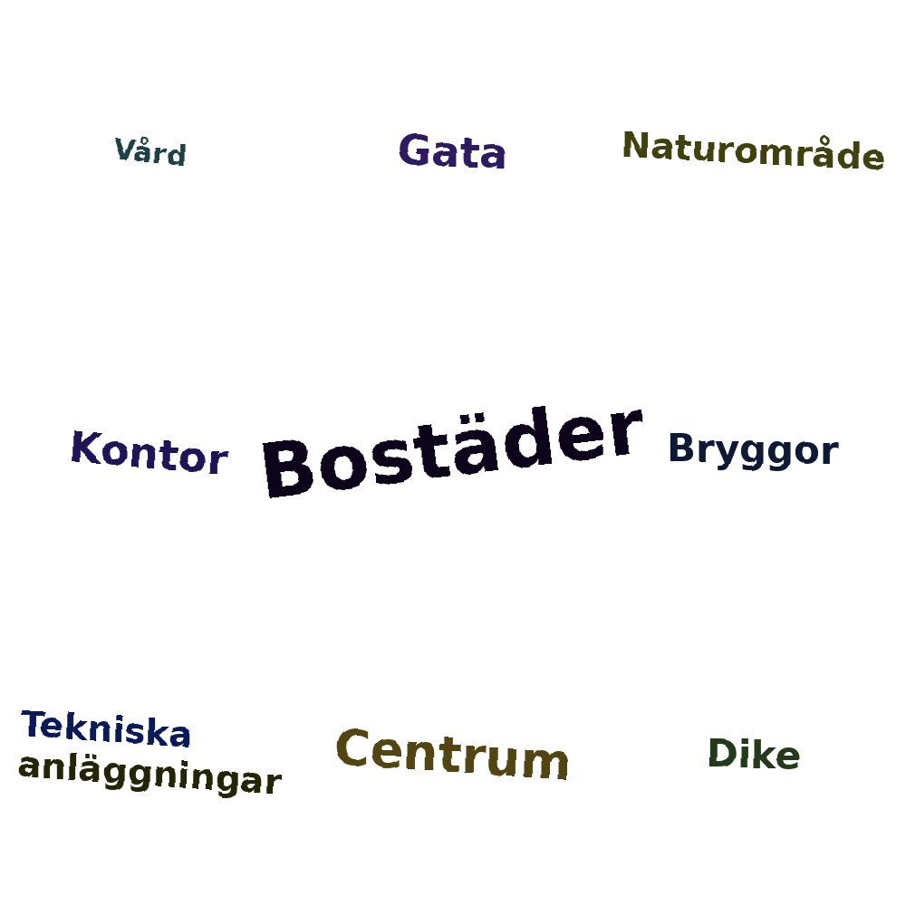 Ordmoln