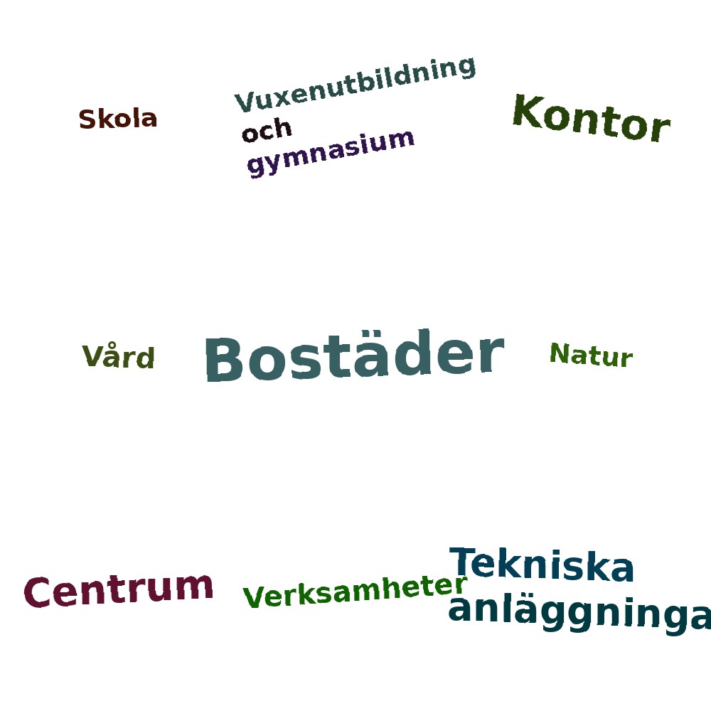 Ordmoln