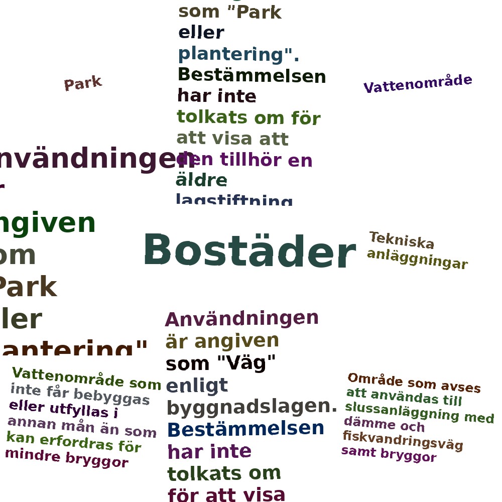 Ordmoln