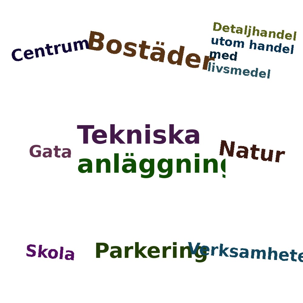Ordmoln