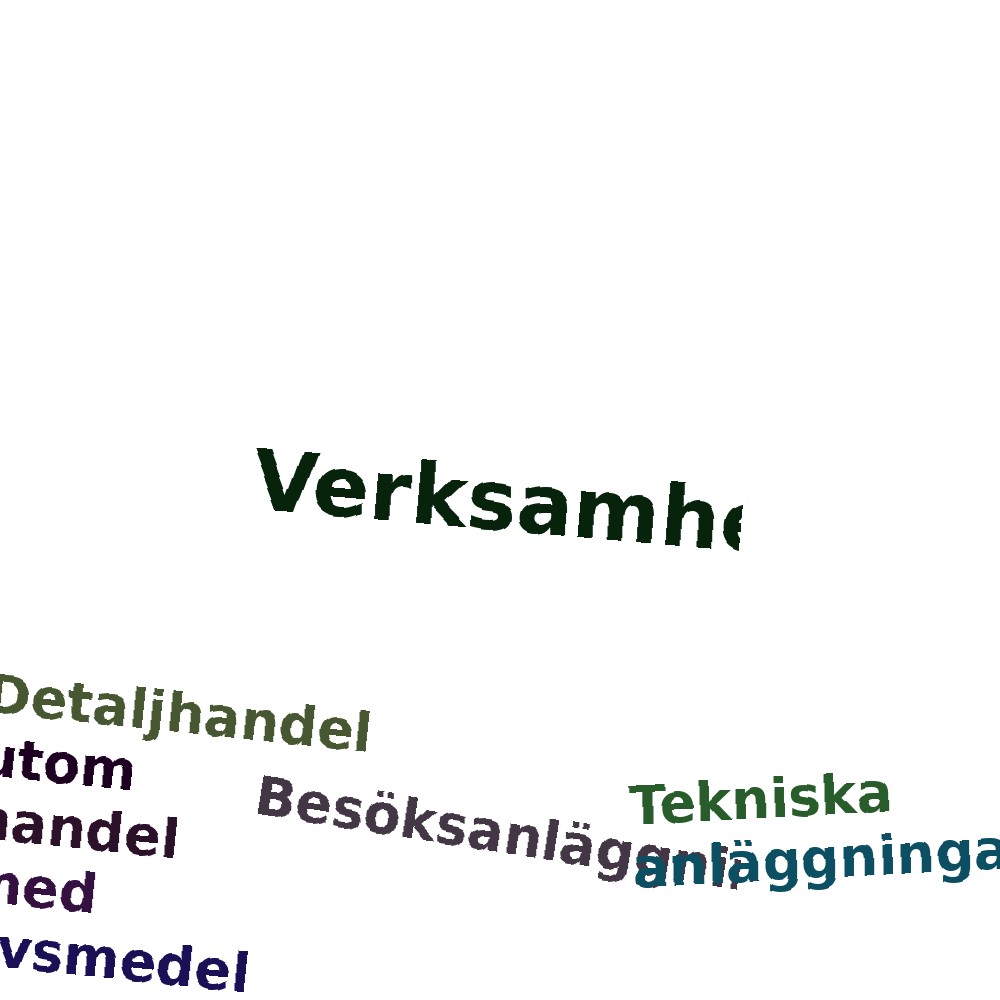 Ordmoln
