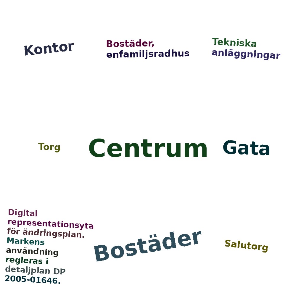 Ordmoln