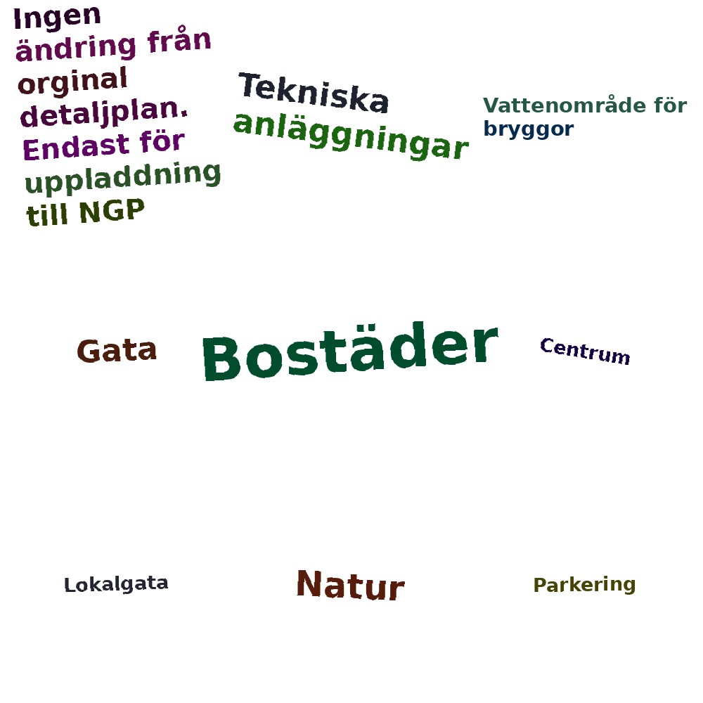 Ordmoln