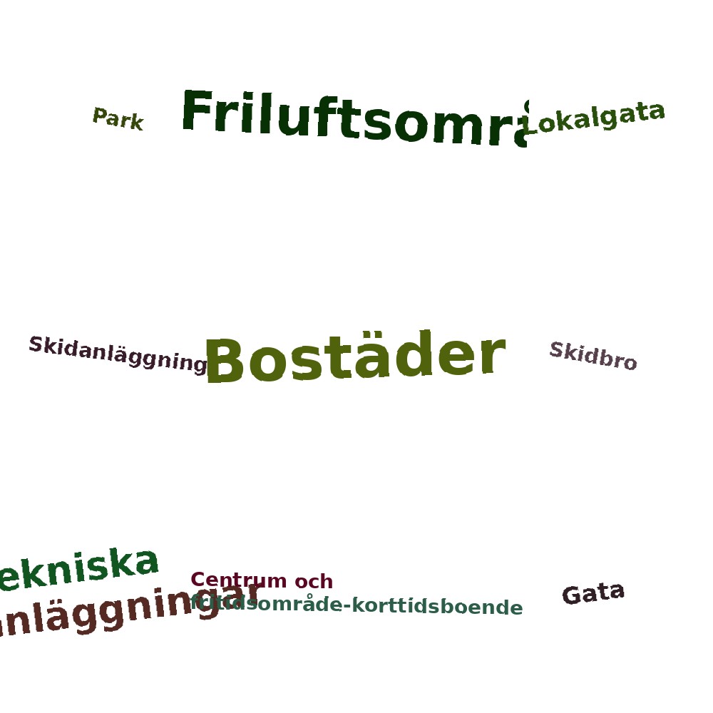 Ordmoln