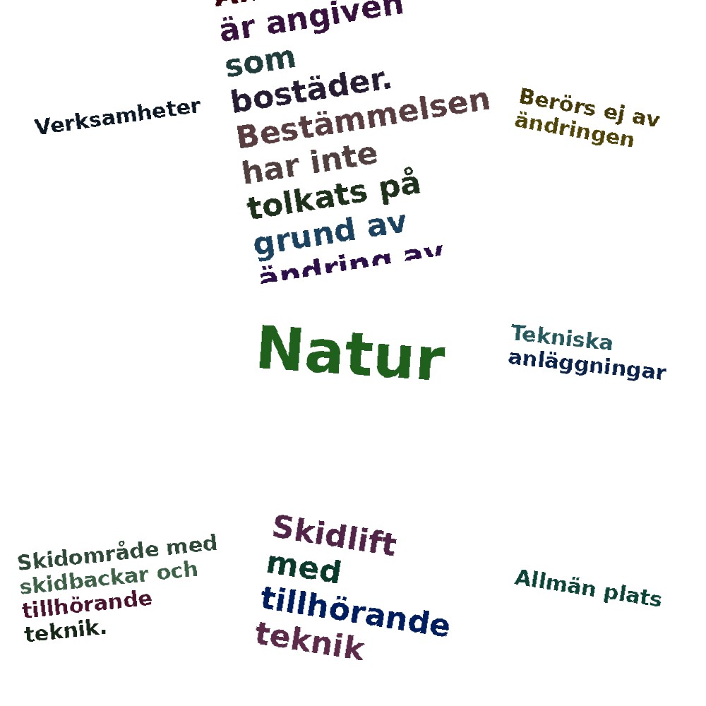 Ordmoln