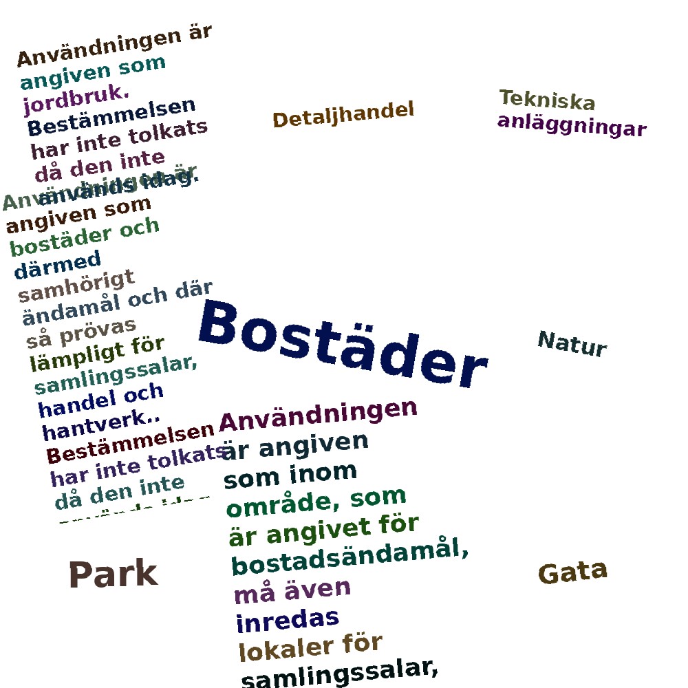 Ordmoln