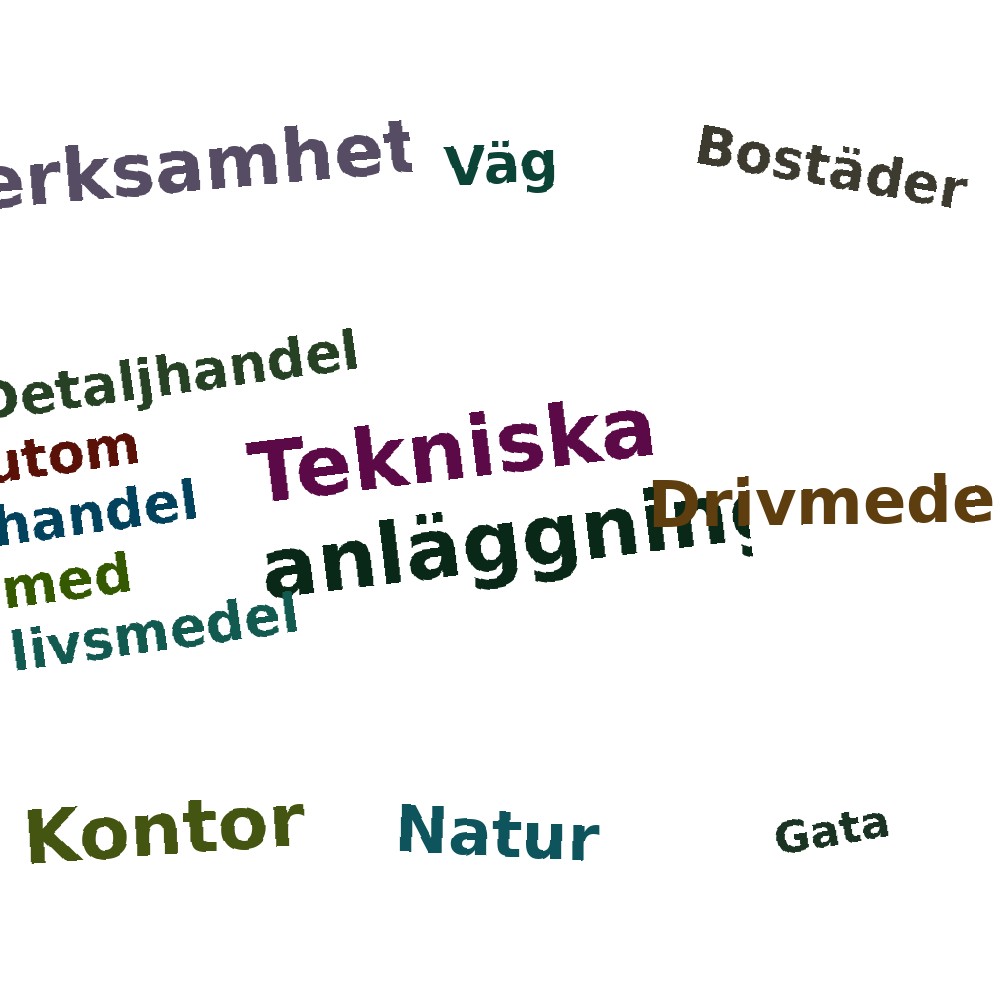 Ordmoln