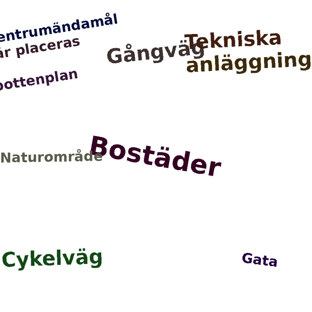 Ordmoln