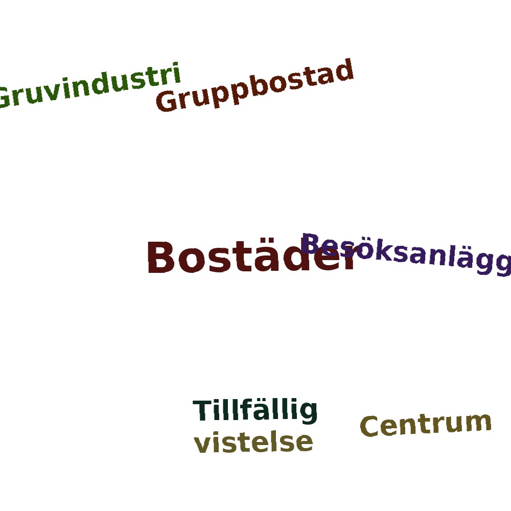 Ordmoln