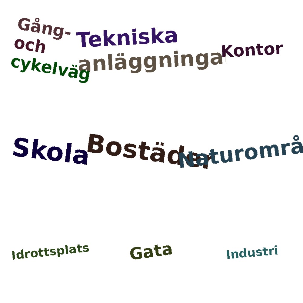 Ordmoln