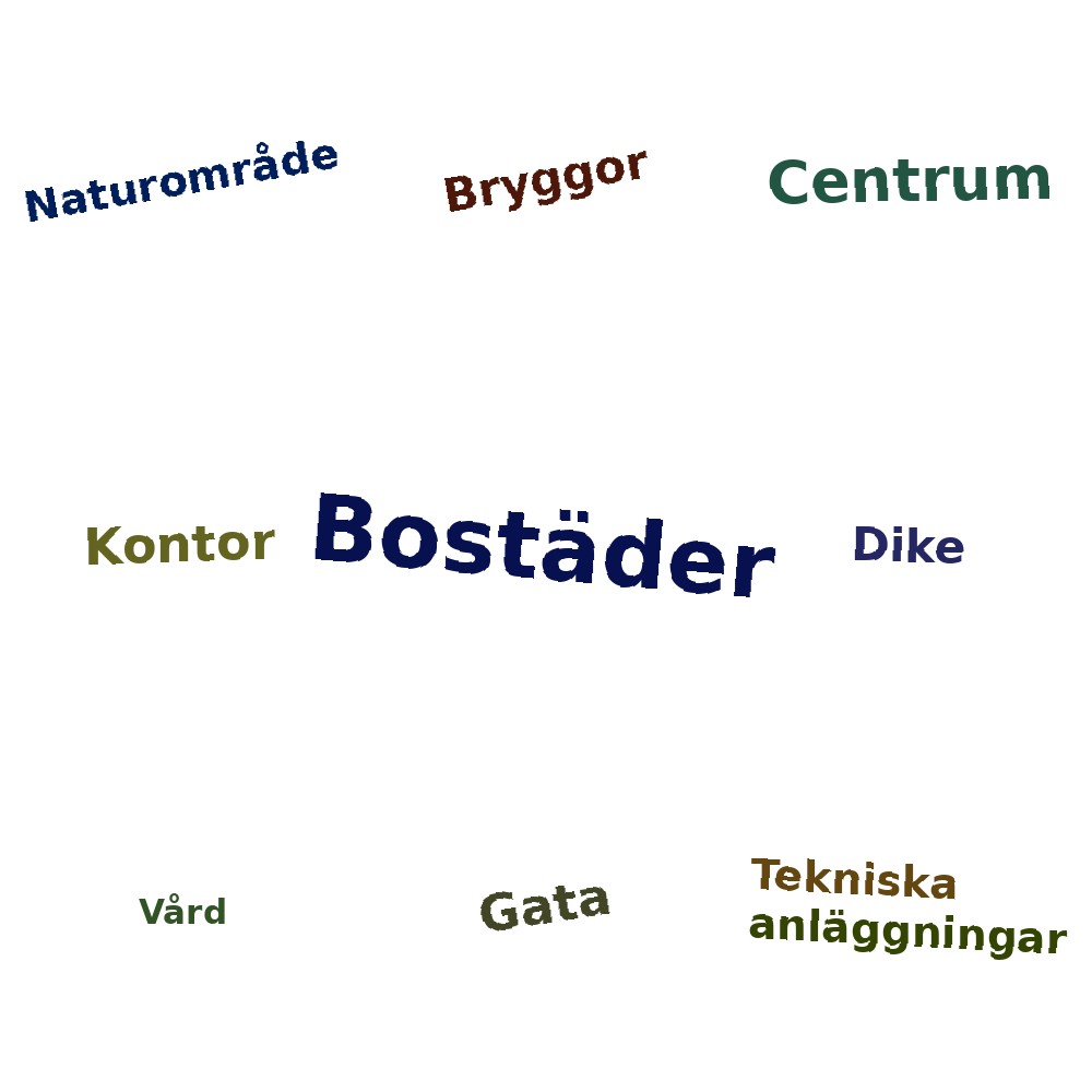 Ordmoln