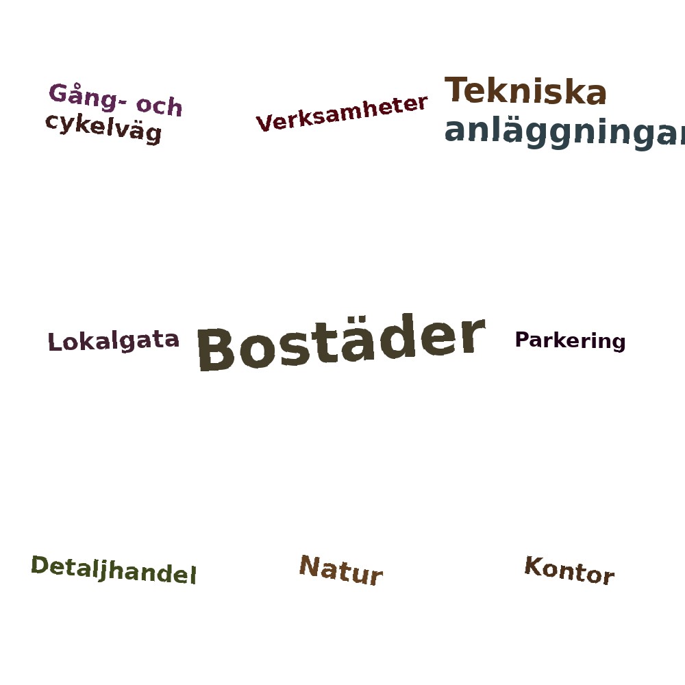 Ordmoln
