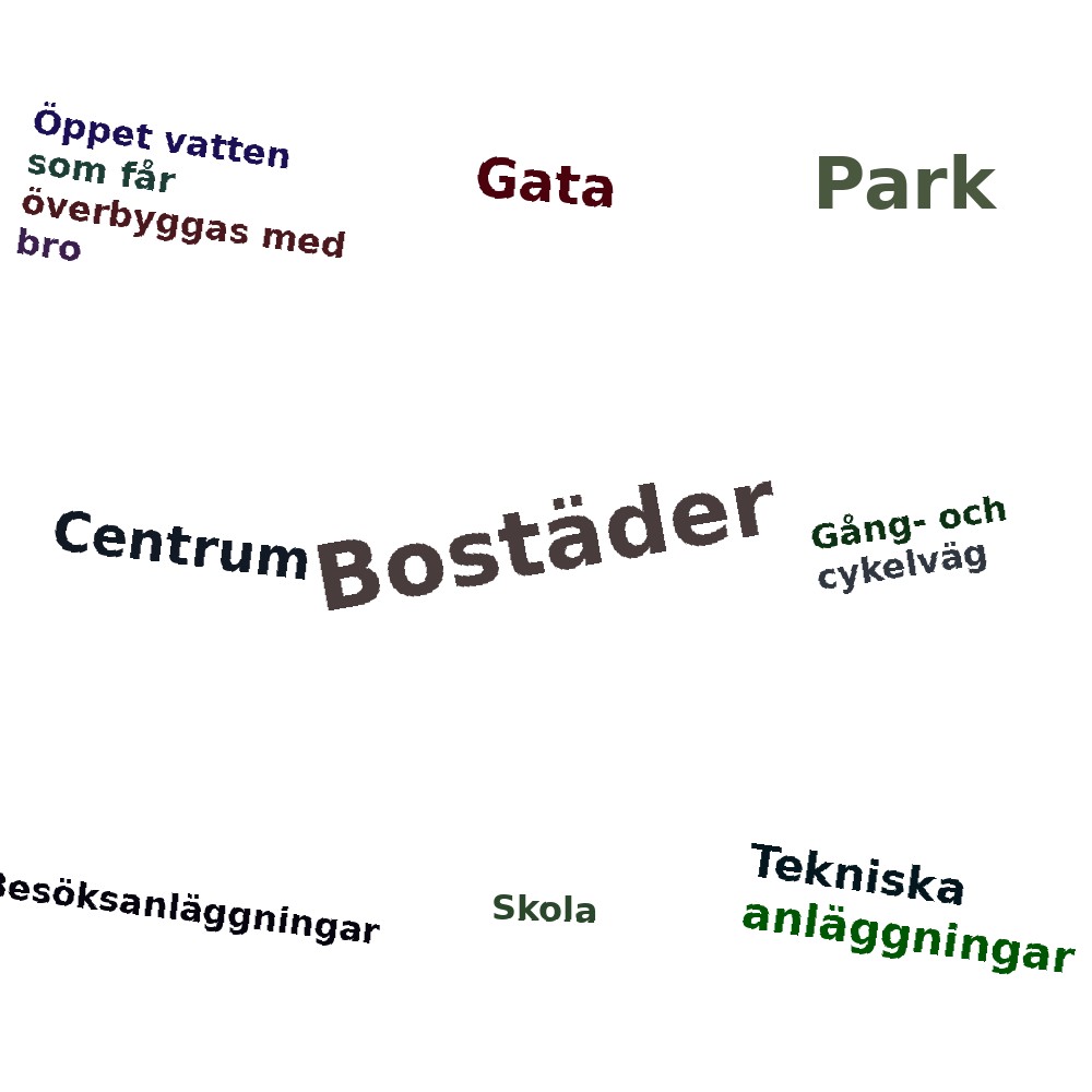 Ordmoln